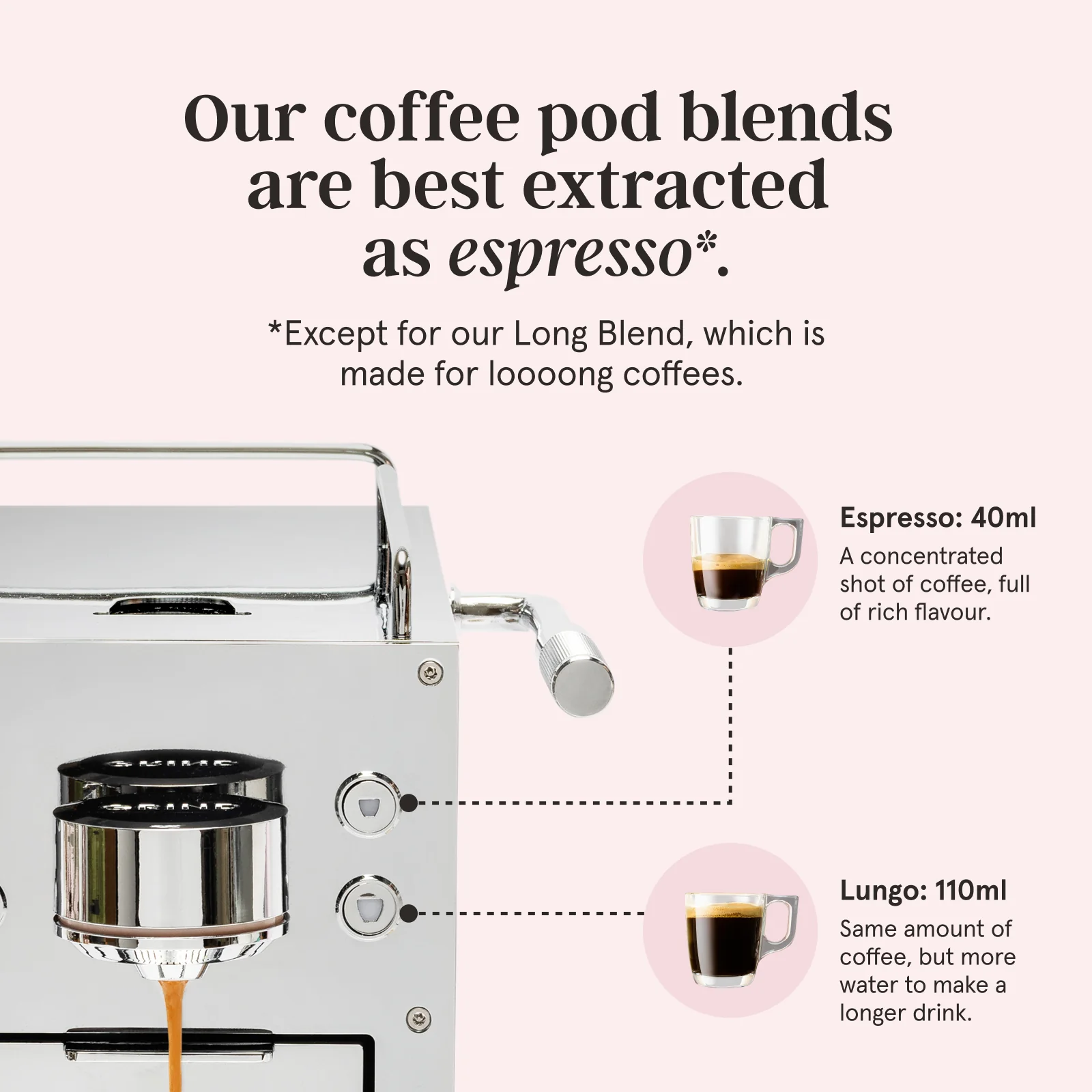 100 Nespresso® Compatible Coffee Pods - Image 5